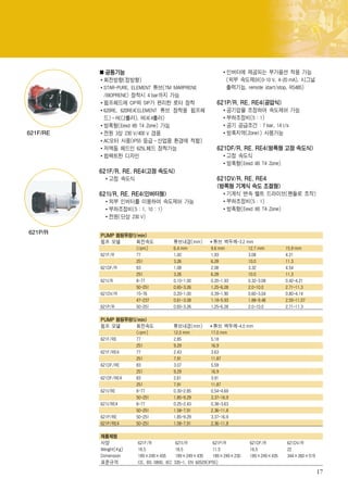 공통기능                                                인버터에 제공되는 부가옵션 적용 가능
           회전방향(정방향)                                            (외부 속도제어(0-10 V, 4-20 mA), 시그널
           STAR-PURE, ELEMENT 튜브(TM MARPRENE                    출력기능, remote start/stop, RS485)
           /BIOPRENE) 장착시 4 bar까지 가능
           펌프헤드에 CIP와 SIP가 편리한 로터 장착                        621P/R, RE, RE4(공압식)
           620RE, 620RE4(ELEMENT 튜브 장착용 펌프헤                    공기압을 조정하여 속도제어 가능
           드)–RE(2롤러), RE4(4롤러)                                부하조정비(5 : 1)
           방폭형(Eexd IIB T4 Zone) 가능                            공기 공급조건 : 7 bar, 14 l/s
621F/RE    전원 3상 230 V/400 V 겸용                                방폭지역(Zone1) 사용가능
           AC모터 사용(IP55 등급–산업용 환경에 적합)
           저맥동 헤드인 625L헤드 장착가능                              621DF/R, RE, RE4(방폭형 고정 속도식)
           컴팩트한 디자인                                            고정 속도식
                                                               방폭형(Eexd IIB T4 Zone)
          621F/R, RE, RE4(고정 속도식)
             고정 속도식                                         621DV/R, RE, RE4
                                                            (방폭형 기계식 속도 조절형)
          621I/R, RE, RE4(인버터형)                                기계식 변속 벨트 드라이브(핸들로 조작)
             외부 인버터를 이용하여 속도제어 가능                              부하조정비(5 : 1)
             부하조정비(5 : 1, 10 : 1)                              방폭형(Eexd IIB T4 Zone)
             전원(단상 230 V)

621P/R    PUMP 펌핑유량(l/min)
          펌프 모델       회전속도                튜브내경(mm)         튜브 벽두께-3.2 mm
                      (rpm)               6.4 mm          9.6 mm       12.7 mm          15.9 mm
          621F/R      77                  1.00            1.93         3.08             4.21
                      251                 3.26            6.28         10.0             11.3
          621DF/R     83                  1.08            2.08         3.32             4.54
                      251                 3.26            6.28         10.0             11.3
          621I/R      8-77                0.10-1.00       0.20-1.93    0.32-3.08        0.42-4.21
                      50-251              0.65-3.26       1.25-6.28    2.0-10.0         2.71-11.3
          621DV/R     15-76               0.20-1.00       0.39-1.90    0.60-3.04        0.80-4.14
                      47-237              0.61-3.08       1.18-5.93    1.88-9.48        2.55-11.07
          621P/R      50-251              0.65-3.26       1.25-6.28    2.0-10.0         2.71-11.3

          PUMP 펌핑유량(l/min)
          펌프 모델       회전속도                튜브내경(mm)         튜브 벽두께-4.0 mm
                      (rpm)               12.0 mm         17.0 mm
          621F/RE     77                  2.85            5.18
                      251                 9.29            16.9
          621F/RE4   77                   2.43            3.63
                      251                 7.91            11.87
          621DF/RE    83                  3.07            5.59
                      251                 9.29            16.9
          621DF/RE4  83                   2.61            3.91
                      251                 7.91            11.87
          621I/RE    8-77                 0.30-2.85       0.54-4.69
                      50-251              1.85-9.29       3.37-16.9
          621I/RE4   8-77                 0.25-2.43       0.38-3.63
                      50-251              1.58-7.91       2.36-11.8
          621P/RE    50-251               1.85-9.29       3.37-16.9
          621P/RE4   50-251               1.58-7.91       2.36-11.8

          제품제원
          사양           621F/R              621I/R           621P/R        621DF/R       621DV/R
          Weight(Kg)   18.5                18.5             11.5          18.5          22
          Dimension    189×249×435         189×249×435      189×249×230   189×249×435   344×260×519
          표준규격         CE, BS 0800, IEC   335-1, EN 60529(IP55)
                                                                                                      17
 