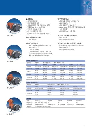 공통기능                                                         701PB/R(공압식)
            회전방향(정방향)                                                       공기압을 조정하여 속도제어 가능
            베이스플레이트 부착                                                      부하조정비(5 : 1)
            최대 2채널까지 연결 가능(701RX 헤드)                                        공기 공급조건 : 7 bar, 14 l/s
            방폭형(Eexd IIB T4 Zone) 가능                                        speed limiter 장착(최고 스피드(316 rpm)를
            전원 3상 230/440 V겸용                                               넘지 않게 함)
            AC 모터 사용(IP55 등급)                                               방폭지역(Zone1) 사용 가능
            ELEMENT 튜브 장착가능(701AC 부착시)
701FB/R                                                                  701DFB/R(방폭형 고정 속도식)
           701FB/R(고정 속도식)                                                  고정 속도식
              고정 속도식                                                        방폭형(Eexd IIB T4 Zone)

           701IB/R(인버터형)                                                 701DVB/R(방폭형 기계식 속도 조절형)
              외부 인버터를 이용하여 속도제어 가능                                          기계식 변속 벨트 드라이브(핸들로 조작)
              부하조정비(5 : 1)                                                  부하조정비(5 : 1)
              전원(단상 230 V)                                                  방폭형(Eexd IIB T4 Zone)
              인버터에 제공되는 부가옵션 적용 가능
              (외부 속도제어(0-10 V, 4-20 mA), 시그널
              출력기능, remote start/stop, RS485)


           PUMP 펌핑유량(l/hr)
701PB/R
           펌프모델         회전속도             튜브내경(mm)                튜브 벽두께-4.8 mm
                        (rpm)            9.6 mm              12.7 mm            15.9 mm             19.0 mm             25.4 mm
           701FB/R      45/134/232/348   53/156/271/406      98/290/503/754     135/402/696/1044    188/558/967/1450    250/745/1290/1935
           701DFB/R     134/348          156/406             290/754            402/1044            558/1450            745/1935
                        46-232           54-271              100-503            138-696             192-967             256-1290
           701IB/R
                        69-348           81-406              150-754            207-1044            288-1450            384-1935
           701PB/R      63.2-316         738-369             137-685            189.6-948           263-1317            351-1757
                        35-175           41-204              76-379             105-525             146-729             195-973
           701DVB/R
                        53-265           62-309              115-574            159-795             221-1104            295-1473


           PUMP 펌핑유량(l/hr)
           펌프모델         회전속도                       튜브내경(mm)                   튜브 벽두께-4.8 mm
                        (rpm)                      12.7 mm                      15.9 mm                       19.0 mm
701DFB/R   701FB/RE     45/134/232/348             97/290/500/750               140/400/700/1000              190/560/970/1500
           701DFB/RE    134/348                    290/750                      400/1000                      560/1500
                        35-175                     76-380                       110-530                       150-730
           701DVB/RE
                        53-265                     110-570                      160-800                       220-1100


           제품제원
           사양           701FB/R                     701IB/R               701PB/R              701DFB/R                701DVB/R
           Weight(Kg)   24(1.1kw), 26(0.37kw)       24                    28                   32                      46
           Dimension    238×270×606                 238×270×606           238×270×606          238×270×606             385×270×801
           표준규격         CE, BS 0800, EN 60529(IP55)




701DuB/R




                                                                                                                                      19
 