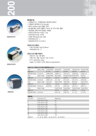 200
                 공통기능
                고정밀(0.5 %), 저맥동타입의 펌프헤드(205CA)
                다채널의 펌프헤드(4-32 channeel)
                8개의 Stainless steel 로울러 장착
                매니폴더튜브 장착(19종류의 사이즈 및 5가지 튜브 종류)
                회전방향 선택스위치(정방향, 역방향)
                오토리스타트(Auto restart) 기능
                프라이밍(Priming) 스위치
205S/CA16       키패트 룩(Keypad lock) 장치
                부하조정비(180 : 1)
                전압선택스위치(110 V/220 V)

            205S/CA(수동식)
               수동 속도조절 기능(0.5-90rpm)
               부하조정비(180 :1)

            205U/CA(자동/수동식)
               205S/CA 기능 기본 탑재
               자동 속도 조절 기능(30 V 또는 32 mA)
               0-5 V tachometer output
               Digital TTL/리모트 스위치 제어(run/stop/direction)
205U/CA16
            205U/CA, 205S/CA PUMP 펌핑유량(ml/min)
            Color        Speed range     Orange/Black   Orange/Red      Orange/Blue    Orange/Green Orange/Yellow
            내경(mm)                       0.13 mm        0.19 mm         0.25 mm        0.38 mm       0.50 mm
            회전속도(RPM) 0.5-90 rpm         0.0006-0.099   0.0009-0.15     0.0013-0.23    0.0036-0.65   0.0056-1.01
            Color        Speed range     Orange/White Black/Black       Orange/Orange White/White    Red/Red
            내경(mm)                       0.63 mm        0.76 mm         0.88 mm        1.02 mm       1.14 mm
            회전속도(RPM) 0.5-90 rpm         0.0083-1.49    0.011-2.02      0.016-2.92     0.021-3.76    0.026-4.68
            Color        Speed range     Grey/Grey      Yellow/Yellow   Yellow/Blue    Blue/Blue     Green/Green
            내경(mm)                       1.29 mm        1.42 mm         1.52 mm        1.65 mm       1.85 mm
            회전속도(RPM) 0.5-90 rpm         0.033-5.94     0.04-7.20       0.043-7.69     0.051-9.12    0.063-11.3
            Color        Speed range                    Purple/Purple   Purple/Black   Purple/Orange Purple/White
            내경(mm)                                      2.05 mm         2.38 mm        2.54 mm       2.79 mm
205CA4      회전속도(RPM) 0.5-90 rpm                        0.076-13.8      0.092-16.5     0.11-19.3     0.12-22.0


            제품제원
            Channel수     Dimension(mm)                  Weight(kg)
            4            H155×W147×L290                 6.5
            8            H155×W147×L330                 7.6
            12           H155×W147×L380                 8.8
            16           H155×W147×L430                 10.0
            20           H155×W147×L530                 12.4
            24           H155×W147×L580                 13.5
            28           H155×W147×L630                 14.7
            32           H155×W147×L680                 15.9
            표준규격         CE, BS EN 50082-1, BS EN 61010-1, BS EN(IP31)




                                                                                                                    7
 