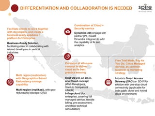 Multi-region (replikasi), with geo-
redundancy storage (GRS)
Business-Ready Solution,
facilitating client in collaborating with
related developers in vertical
industries
Dynamics 365 engage with
partner (PT. Kreatif
Dinamika Integrasi) to add
the capability of AI and
analytics
Kilat VM 2.0, an all-in-
one Cloud concept
(Web Developers,
StartUp Company,&
UMKM)
Infinyscloud (for
enterprise, covering full
managed service, flexible
billing, pre-assessment,
and deep technical
consultation)
Alibaba’s Smart Access
Gateway (SAG) an SD-WAN
solution with one-stop cloud
connectivity (applicable for
both public cloud and hybrid
cloud environment)
Multi region (replication)
with Geographical based
Redundancy storage
capability
Facilitate clients to work together
with developers, and create a
business ready solutions /
platform for Enterprise
Provision of all-in-one
concept to deliver
cloud as its best
practice learning
Combination of Cloud +
Security service
Free Trial Mode, Pay As
You Go, Cloud Managed
Service, as common
business & marketing
strategy
DIFFERENTIATION AND COLLABORATION IS NEEDED
 