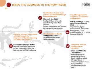 Google Cloud dengan AirAsia
digitizing company’s operational
by also implementing Machine
Learning and Artificial Intelligence
Microsoft dan BMW
Intelligent Cloud to simplify
manufacturing value chain
process
Similar collaboration also pformed
by Volkswagen dan Amazon
NetApp with Ducati
implementation of Flash
NetApp solution
Oracle Cloud with PT TIKI
Jalur Nugraha Ekakurir
(JNE)
Implementing digital
transformation, with Oracle
Management Cloud
(implementation by PT Prima
Integrasi Network)
Elitery and PT Realta
Chakradarma
Appointed as official
reseller for BIT Super
Cloud, including meliputi
BIT Super Cloud
Infrastructure as a Service
(IaaS) and Cloud
Management Platform
(CMP)
Digitalize company’s operational
activities through the
integration of Machine Learning
and Artificial Intelligence
Identification of value chain
process to b delivered through
Intelligence Cloud
Cloud adoption in Sports
Cloud Management for
supporting e-commerce
based logistic
Partnership deals for
cloud reseller or
integration
BRING THE BUSINESS TO THE NEW TREND
 