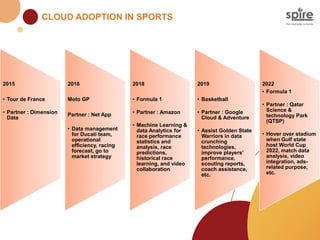 CLOUD ADOPTION IN SPORTS
2015
• Tour de France
• Partner : Dimension
Data
2018
Moto GP
Partner : Net App
• Data management
for Ducati team,
operational
efficiency, racing
forecast, go to
market strategy
2018
• Formula 1
• Partner : Amazon
• Machine Learning &
data Analytics for
race performance
statistics and
analysis, race
predictions,
historical race
learning, and video
collaboration
2019
• Basketball
• Partner : Google
Cloud & Adventure
• Assist Golden State
Warriors in data
crunching
technologies,
improve players’
performance,
scouting reports,
coach assistance,
etc.
2022
• Formula 1
• Partner : Qatar
Science &
technology Park
(QTSP)
• Hover over stadium
when Gulf state
host World Cup
2022, match data
analysis, video
integration, ads-
related purpose,
etc.
 