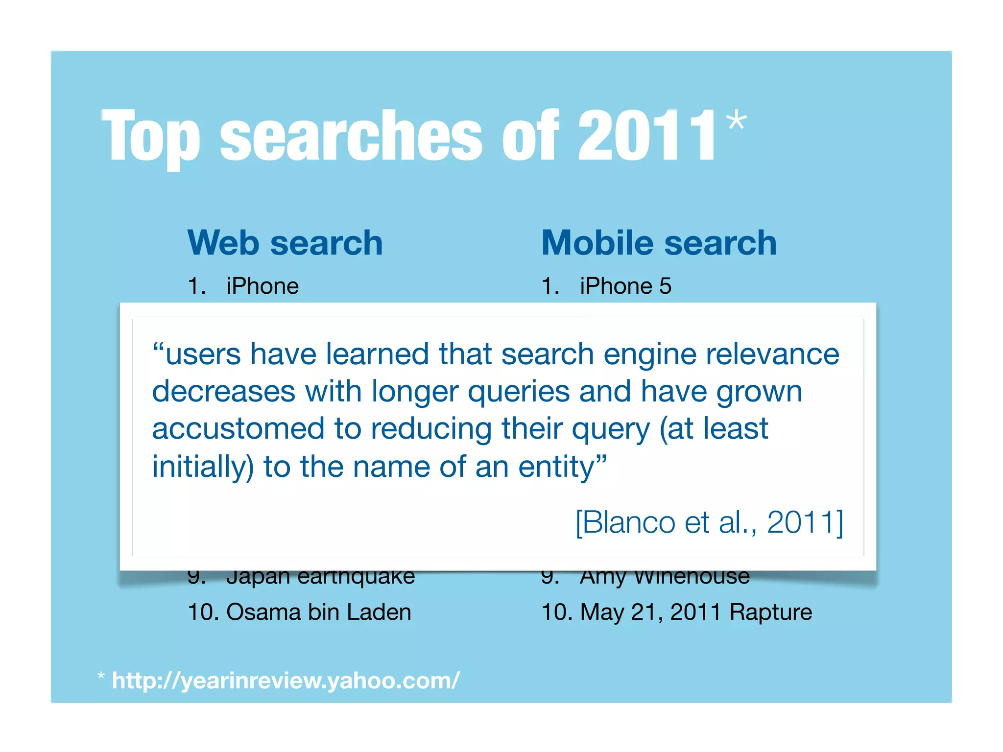 Top searches of 2011*
       Web search                  Mobile search
       1. iPhone                   1. iPhone 5
       2. Casey Anthony            2. Powerball
    “users have learned that search engine relevance
       3. Kim Kardashian          3. MLB
    decreases with longer queries and have grown
       4. Katy Perry              4. Scrabble cheat
    accustomed to reducing their query Anthony
       5. Jennifer Lopez          5. Casey (at least
    initially) to the name of an entity”
       6. Lindsay Lohan           6. Hurricane Irene 2011
       7. American Idol            7. Kim Kardashian
       8. Jennifer Aniston
                                      [Blanco et al., 2011]
                                   8. Translator
       9. Japan earthquake         9. Amy Winehouse
       10. Osama bin Laden         10. May 21, 2011 Rapture

* http://yearinreview.yahoo.com/
 