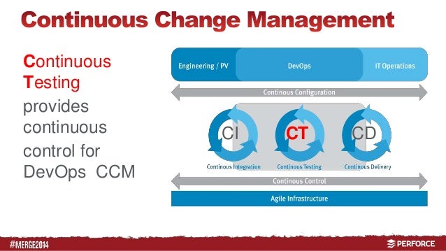 change management automation