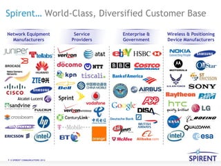 Spirent… World-Class, Diversified Customer Base

Network Equipment                  Service    Enterprise &        Wireless & Positioning
  Manufacturers                   Providers   Government          Device Manufacturers




                                                    Alibaba.com




4 © SPIRENT COMMUNICATIONS 2012
 