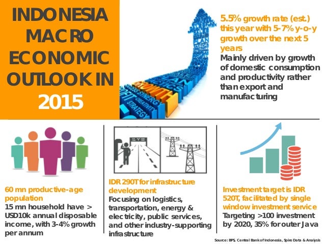an analysis of the economic crisis in indonesia Oecd economic surveys indonesia march 2015 overview this document and any map included herein are without prejudice to the status of or sovereignty over any. an analysis of the economic crisis in indonesia Oecd economic surveys indonesia march 2015 overview this document and any map included herein are without prejudice to the status of or sovereignty over any.