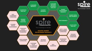 COMPETITOR
ANALYSIS
BUSINESS
PARTNER
SELECTION
CORPORATE
SOCIAL
RESPONSIBILITY
CONSULTING
CHANNEL
HEALTH
MANAGEMENT
KNOWLEDGE
PROCESS
OUTSOURCING
GEO-
MARKETING
DECISION
ANALYTICS
CUSTOMER
VALUE
CO-CREATION
CONSULTING
MARKET
ENVIRONMENT
RESEARCH
MARKET SIZING
AND FEASIBILITY
VALUE CHAIN
ANALYSIS
PRICE RESEARCH
SUPPLY CHAIN
MANAGEMENT
CONSULTING
CUSTOMER
DECISION
DYNAMICS
ANALYSIS
COUNTRY
RESEARCH
CONSUMER
RESEARCH
CROSS-BORDER
CONSULTING
THOUGHT
LEADERSHIP
CONSULTING
ANTI-
COUNTERFEIT
CONSULTING
HOLISTIC MARKET
ENVIRONMENT RESEARCH
 
