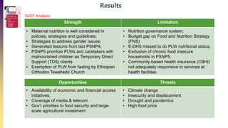 Determinants of Maternal Nutrition in PSNP Woredas, Ethiopia