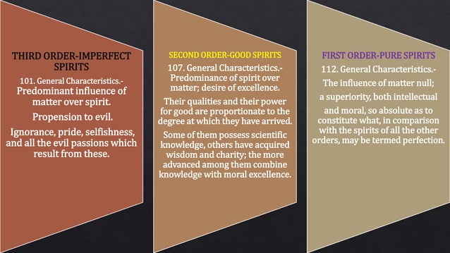 Spirit Classification Chart Spirit hierarchy | PPTX