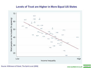 The Level slides from The Equality Trust