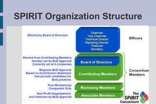 SPIRIT Organization Structure
 