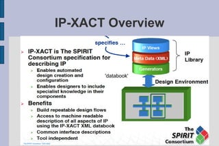 IP-XACT Overview



       'databook'
 