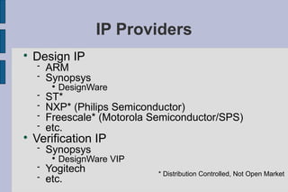 IP Providers

    Design IP
       ARM
       Synopsys
         
             DesignWare
       ST*
       NXP* (Philips Semiconductor)
       Freescale* (Motorola Semiconductor/SPS)
       etc.

    Verification IP
       Synopsys
         
             DesignWare VIP
       Yogitech              * Distribution Controlled, Not Open Market
       etc.
 