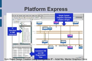 Platform Express




from Rapid Design Creation Using Configurable IP – Actel Niu, Mentor Graphics China
 