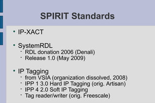 SPIRIT Standards

    IP-XACT

    SystemRDL
       RDL donation 2006 (Denali)
       Release 1.0 (May 2009)


    IP Tagging
       from VSIA (organization dissolved, 2008)
       IPP 1 3.0 Hard IP Tagging (orig. Artisan)
       IPP 4 2.0 Soft IP Tagging
       Tag reader/writer (orig. Freescale)
 