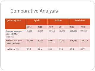 spirit fees for bolsas