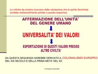 di Giuseppe Campanella Le critiche da sinistra muovono dalla valutazione che lo spirito illuminista avrebbe sostanzialmente portato a questa sequenza: AFFERMAZIONE DELL'UNITA'  DEL GENERE UMANO UNIVERSALITA' DEI VALORI ESPORTAZIONE DI QUESTI VALORI PRESSO ALTRE CIVILTA' DA QUESTA SEQUENZA SAREBBE DERIVATO IL  COLONIALISMO EUROPEO DEL XIX SECOLO E DELLA PRIMA META’ DEL XX 