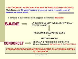 di Giuseppe Campanella L’AUTONOMIA E’ AUSPICABILE MA NON SIGNIFICA AUTOSUFFICIENZA (J.J. Rousseau)  Gli uomini nascono, crescono e vivono in società; senza di  essa non sarebbero umani. Il concetto di autonomia è stato soggetto a numerose  deviazioni SADE LA SOLITUDINE ESPRIME LA VERITA’ DELL’ ESSERE UMANO NEGAZIONE DELL’ALTRO DA SÈ =  AUTONEGAZIONE CONDORCET SEGNALA IL PERICOLO DI CONFLITTO TRA AUTONOMIA  INDIVIDUALE  E  COLLETTIVA L’EDUCAZIONE DEVE GARANTIRE UNO SPAZIO DI AUTONOMIA CRITICA ALL’INDIVIDUO 