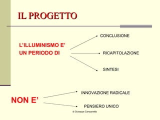 IL PROGETTO L’ILLUMINISMO E’ UN PERIODO DI di Giuseppe Campanella NON E’   CONCLUSIONE RICAPITOLAZIONE SINTESI INNOVAZIONE RADICALE PENSIERO UNICO 