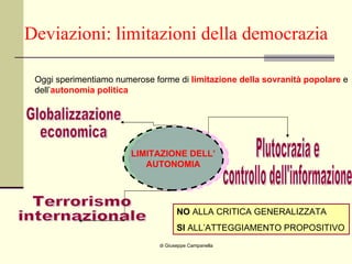 Deviazioni: limitazioni della democrazia di Giuseppe Campanella Oggi sperimentiamo numerose forme di  limitazione della sovranità popolare  e dell’ autonomia politica Globalizzazione  economica Terrorismo  internazionale LIMITAZIONE DELL’ AUTONOMIA Plutocrazia e controllo dell'informazione NO  ALLA CRITICA GENERALIZZATA SI  ALL’ATTEGGIAMENTO PROPOSITIVO 