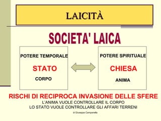 LAICITÀ di Giuseppe Campanella SOCIETA' LAICA POTERE TEMPORALE POTERE SPIRITUALE STATO CORPO CHIESA ANIMA RISCHI DI RECIPROCA INVASIONE DELLE SFERE L’ANIMA VUOLE CONTROLLARE IL CORPO LO STATO VUOLE CONTROLLARE GLI AFFARI TERRENI 