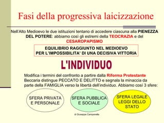 Fasi della progressiva laicizzazione di Giuseppe Campanella Nell’Alto Medioevo le due istituzioni tentano di accedere ciascuna alla  PIENEZZA  DEL POTERE : abbiamo così gli estremi della  TEOCRAZIA  e del  CESAROPAPISMO EQUILIBRIO RAGGIUNTO NEL MEDIOEVO PER L’IMPOSSIBILITA’ DI UNA DECISIVA VITTORIA L'INDIVIDUO Modifica i termini del confronto a partire dalla  Riforma Protestante Beccaria distingue PECCATO E DELITTO e segnala la minaccia da parte della FAMIGLIA verso la libertà dell’individuo. Abbiamo così 3 sfere: SFERA PRIVATA E PERSONALE SFERA PUBBLICA E SOCIALE SFERA LEGALE LEGGI DELLO STATO 