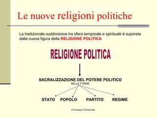 Le nuove  religioni  politiche di Giuseppe Campanella La tradizionale suddivisione tra sfera temporale e spirituale è superata dalla nuova figura della  RELIGIONE POLITICA RELIGIONE POLITICA SACRALIZZAZIONE DEL POTERE POLITICO NELLE FORME STATO POPOLO PARTITO REGIME 