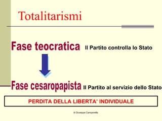 Totalitarismi di Giuseppe Campanella Fase teocratica Fase cesaropapista Il Partito controlla lo Stato Il Partito al servizio dello Stato PERDITA DELLA LIBERTA’ INDIVIDUALE 