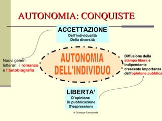 AUTONOMIA: CONQUISTE di Giuseppe Campanella LIBERTA’ D’opinione  Di pubblicazione D’espressione ACCETTAZIONE Dell’individualità Della diversità Nuovi generi  letterari: il  romanzo e  l’autobiografia Diffusione della stampa libera  e indipendente  crescente importanza dell’ opinione pubblica AUTONOMIA  DELL'INDIVIDUO 