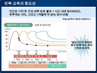 반복 교육의 중요성

 인간은 기억 한 것의 대략 반은 불과 1 시간 내에 잊어버리고,
 하루에는 70%, 그리고 1개월에 약 80% 잊어 버림
                          - 독일 심리학자 헤르만 에빙하우스




                                “일정시간의 범위에
                                분산 반복"하는 편이
                                  기억에 효과적
 