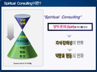 Spiritual Consulting이란?




     [Robert Dilts의 의식레벨]
 