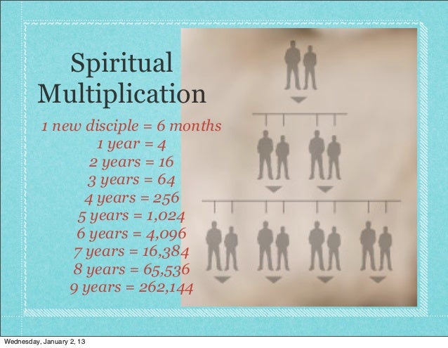 Spiritual Multiplication Chart