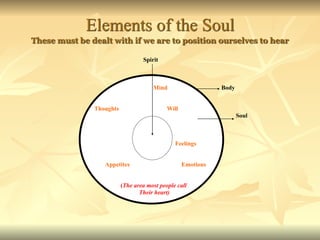 Elements of the Soul 
These must be dealt with if we are to position ourselves to hear
Spirit
Mind Body
Thoughts Will
Soul
Feelings
Appetites Emotions
(The area most people call
Their heart)
 