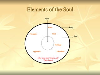 Elements of the Soul
Spirit
Mind Body
Thoughts Will
Soul
Feelings
Appetites Emotions
(The area most people call
Their heart)
 