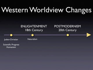Western Worldview Changes
                     ENLIGHTENMENT    POSTMODERNISM
                       18th Century     20th Century

 Judeo-Christian        Naturalism

Scientiﬁc Progress
    Humanism
 