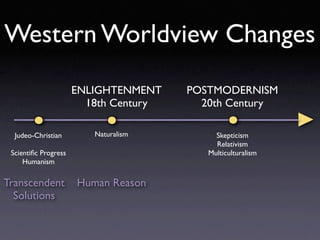 Western Worldview Changes
                      ENLIGHTENMENT    POSTMODERNISM
                        18th Century     20th Century

  Judeo-Christian        Naturalism         Skepticism
                                            Relativism
 Scientiﬁc Progress                       Multiculturalism
     Humanism

Transcendent          Human Reason
  Solutions
 