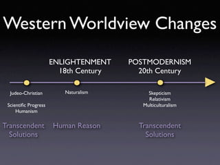 Western Worldview Changes
                      ENLIGHTENMENT    POSTMODERNISM
                        18th Century     20th Century

  Judeo-Christian        Naturalism         Skepticism
                                            Relativism
 Scientiﬁc Progress                       Multiculturalism
     Humanism

Transcendent          Human Reason       Transcendent
  Solutions                                Solutions
 