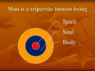 Man is a tripartite human being
Spirit
Soul
Body
 