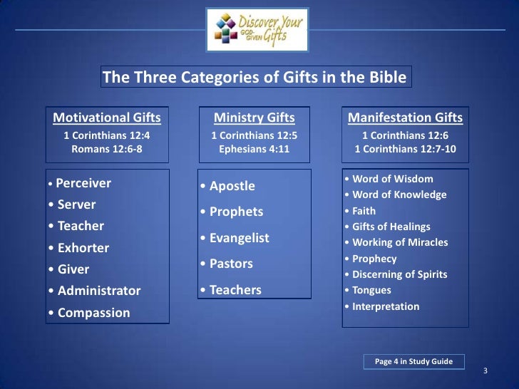 Spiritual Gifts Spiritual Gifts