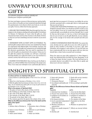 UNWRAP YOUR SPIRITUAL
GIFTS
An evaluation designed to help you identify and
Develop your God-given spiritual gifts

You have just begun a process of discovering your spiritual gifts.          good sign that you possess it. If, however, you dislike the service
As you reflect on the gifts you have tentatively identified through         activities associated with a certain gift, that is a fairly good sign
the questionnaire, try to discern which ones truly are, or are not,         that you do not have it.
your gifts. To do so, follow this five-step approach:                       4. EVALUATE YOUR EFFECTIVENESS: Since spiritual gifts are
                                                                            designed to benefit others, you should see positive results as you
1. EXPLORE THE POSSIBILITIES: Read through the three key                    use your gift(s). If you see no results when you experiment with
chapters in the Scriptures dealing with spiritual gifts (I Corinthians      a particular gift, you probably do not have that gift. But, it could
12, Romans 12, Ephesians 4). Learn what the gifts are, what                 be that you did not give it a fair try, or that it will simply take
characterizes them and how they function in the Body of Christ,             time for you to learn to use the gift effectively. As you evaluate,
so that you can have something concrete to look for as you move             pray for the courage to be honest with yourself and with your
ahead.                                                                      Lord.

2. EXPERIMENT WITH AS MANY GIFTS AS POSSIBLE: The                           5. EXPECT CONFIRMATION FROM THE BODY: You cannot dis-
spiritual gifts analysis which you have just completed has helped           cover, develop and use a gift all on your own. Gifts are given to
you experiment with different gifts. Your feelings, reactions, and          build up other members of the Body. If you have a gift, other
general outlook on the gifts were measured as you worked through            Christians will recognize it and confirm it. If you feel that you
the discovery questionnaire. Now you need to experiment fur-                have a particular gift, but no one else agrees with you, then you
ther with the gifts you pinpointed in the analysis. Unless you try          should take a closer look at yourself and re-evaluate.
the gifts this analysis has revealed, you will have a hard time
knowing whether you really have them or not. Get involved in a              These five steps are more fully explained in C. Peter Wagner’s
ministry activity that will let you try out these gifts.                    book, Your Spiritual Gifts Can Help You Grow. Remember, in all
                                                                            of these five steps, the key is prayer. The Lord will lead you to
3. EXAMINE YOUR FEELINGS: Since God has put the Body to-                    accurately discover your gift(s) if you allow Him to guide and
gether, you will feel fulfilled when functioning in the proper area.        direct you in all your endeavors.
Thus, if you enjoy your attempts to use a particular gift, that is a



INSIGHTS TO SPIRITUAL GIFTS
To whom and how are Spiritual Gifts given?
1. Every believer is spiritually gifted. (I Peter 4:10; I Cor. 12:7; Eph.   5. Deals with character          5. Deals with service/ministry
4:7-8)                                                                      6. End in itself                 6. Means to an end
2. When he or she becomes a Christian. (I Cor. 12:13)                       7. Permanent/Eternal             7. Will cease
3. With the gift(s) that God chooses for him or her (I Cor. 12:11,18)       8. According to spirituality and 8. Not according to spirituality
Note: No one Christian has all the gifts nor is any one gift common to         maturity
all Christians. (I Cor. 12:12-18)                                           What are the differences between Human talents and Spiritual
What is the purpose of Spiritual Gifts?                                     gifts?
1. The glory of God in His church. (I Peter 4:10-11)                        TALENTS                          GIFTS
2. The building up of the Body of Christ. (Eph. 4:12)                       1. Inherited from forefathers 1. Given by the Holy Spirit
3. The unity of the Body. (Eph 4:13)                                        2. Present from natural birth. 2. Present from New Birth
4. The maturity of the Body. (Eph. 4:14-15)                                 3. God-given to all members of 3. God-given to members of
5. The growth of the Body. (Eph. 4:16)                                         Christ’s body                     the human race
6. The common good (for the good of the whole). (I Cor. 12:7)               4. For human activities          4. For ministry of the Body
What are the differences between the Fruit of the Spirit and the            5. Can be operated independent 5. Dependent on the Holy
Gifts of the Spirit?                                                           of the Holy Spirit               Spirit
FRUIT                           GIFTS                                       6. Ministers primarily on        6. Ministers on spiritual level
1. Defines what a Christian is 1. Determine what a Christian                   natural level
                                   does                                     7. Effects are usually temporal/ 7. Effects are eternal/infinite
2. Same in every Christian      2. Different in each Christian                 finite
3. Singular                     3. Plural                                   8. Glorifies self                8. Glorifies God
4. Satan cannot imitate         4. Satan can imitate
                                                                                                                                               1
 