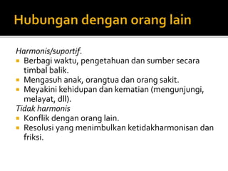 Harmonis/suportif.
 Berbagi waktu, pengetahuan dan sumber secara
timbal balik.
 Mengasuh anak, orangtua dan orang sakit.
 Meyakini kehidupan dan kematian (mengunjungi,
melayat, dll).
Tidak harmonis
 Konflik dengan orang lain.
 Resolusi yang menimbulkan ketidakharmonisan dan
friksi.
 