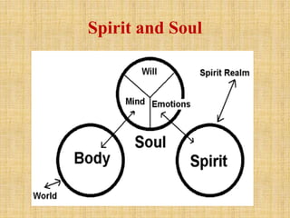 Spirit and Soul
 