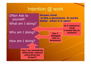 Intention @ work
Intention @ work
Human mind
is like a parachute. It works
better when it is open!
Often Ask to
Often Ask to
yourself:
yourself:
What am I doing?
What am I doing?
Why am I doing?
Why am I doing?
Is it related to
what
I would like to
achieve?
Why am I doing?
Why am I doing?
How am I doing?
How am I doing?
achieve?
Can I
delegate
this to
Someone?
Can I do something
differently without
disturbing the
Output?
 