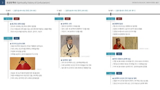 영성지도 | PPT