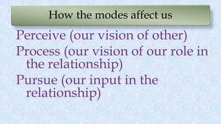 How the modes affect us
Perceive (our vision of other)
Process (our vision of our role in
the relationship)
Pursue (our input in the
relationship)
 