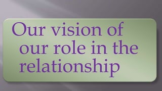 Our vision of
our role in the
relationship
 