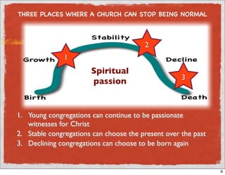 THREE PLACES WHERE A CHURCH CAN STOP BEING NORMAL



                                        2
               1
                       Spiritual
                                                    3
                       passion


1. Young congregations can continue to be passionate
   witnesses for Christ
2. Stable congregations can choose the present over the past
3. Declining congregations can choose to be born again


                                                               6
 