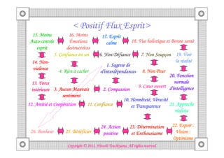 < Positif Flux Esprit>
  15. Moins          16. Moins             17. Esprit
 Auto-centré
 Auto-centrée         Émotions               calme                                        santé
                                                              18. Vue holistique et Bonne santé
    esprit          destructrices
             5. Confiance en soi         6. Non Défiance            7. Non Soupçon 19. Voir
                                                                           Soupç
      Non-
  14. Non-                                                                              alité
                                                                                   la réalité
                                              1. Sagesse de
  violence      4. Rien à cacher                                     8. Non Peur
                                           l'interdépendance»
                                          «l'interdépendance»
                                                                                  20. Fonction
 13. Force                                                                           normale
                                                                   9. Cœur ouvert d'intelligence
 intérieure 3. Aucun Mauvais
 inté                                      2. Compassion
                sentiment
                                                             Honnêteté racité
                                                         10. Honnêteté, Véracité
    Amitié Coopé
12. Amitié et Coopération        11. Confiance               et Transparence     21. Approche
                                                                                    réaliste


                                          24. Action         23. Détermination      22. Espoir :
 26. Bonheur       25. Bénéficier          positive           et Enthousiasme         Vision :
                                                                                    Optimisme
                                               Tsuchiyama.
                     Copyright © 2012, Hitoshi Tsuchiyama. All rights reserved.
 