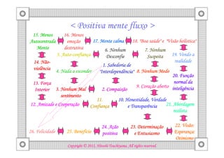 < Positiva mente fluxo >
 15. Menos           16. Menos
Autocentrada          emoç
                      emoção       17. Mente calma                       saú             holí
                                                                18. "Boa saúde" e "Visão holística"
   Mente             destrutiva         6. Nenhum                       7. Nenhum
                    Auto-confianç
                 5. Auto-confiança       Desconfie                       Suspeita    19. Vendo a
      Não-
  14. Não-                                                                            realidade
                                            1. Sabedoria de
  violência      4. Nada a esconder       "Interdependência" 8. Nenhum Medo
                                           Interdependência"
                                                                                        Funç
                                                                                    20. Função
      Forç
  13. Força                                                                          normal da
                                                                     Coraç
                                                                  9. Coração aberto inteligência
   Interior 3. Nenhum Mal                   2. Compaixão
               sentimento
                                       11.                 Honestidade,
                                                       10. Honestidade, Verdade
              Cooperaç
12. Amizade e Cooperação            Confianç
                                    Confiança               e Transparência    21. Abordagem
                                                                                   realista


                                            24. Ação              Determinaç
                                                              23. Determinação        22. Visão:
26. Felicidade            Benefí
                      25. Benefício         positiva            e Entusiasmo          Esperanç
                                                                                      Esperança:
                                                                                      Otimismo
                                                Tsuchiyama.
                      Copyright © 2012, Hitoshi Tsuchiyama. All rights reserved.
 