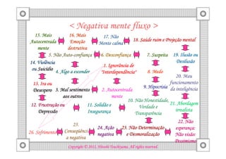 < Negativa mente fluxo >
  15. Mais          16. Mais             17. Não
Autocentrada         Emoç
                     Emoção                                       Saú          Projeç
                                                              18. Saúde ruim e Projeção mental
                                        Mente calma
    mente          destrutiva
                 Auto-confianç
          5. Não Auto-confiança             Desconfianç
                                         6. Desconfiança               7. Suspeita 19. Ilusão ou
14. Violência                                                                       Desilusão
                                           1. Ignorância de
 ou Suicídio 4. Algo a esconder
    Suicí
                                                                        8. Medo
                                           Interdependência"
                                          "Interdependência"
                                                                                      20. Mau
  13. Ira ou                                                                       funcionamento
                                                                     9. Hipocrisia da inteligência
  Desespero 3. Mal sentimento            2. Autocentrada
                aos outros                     mente
                                                              Honestidade,
                                                      10. Não Honestidade,
     Frustraç
 12. Frustração ou               11. Solidão e                             21. Abordagem
                                                            Verdade e
     Depressão                   Inseguranç
                                 Insegurança                                  irrealista
                                                          Transparência
                                                                                      22. Não
                      25.
                                       24. Ação                Determinaç
                                                       23. Não Determinação          esperanç
                                                                                     esperança:
26. Sofrimento   Conseqü
                 Conseqüênci
                                       negativa            Desmoralizaç
                                                         e Desmoralização            Não visão:
                  a negativa
                                                                                     Pessimismo
                                               Tsuchiyama.
                     Copyright © 2012, Hitoshi Tsuchiyama. All rights reserved.
 